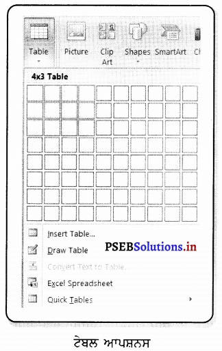 PSEB 7th Class Computer Solutions Chapter 6 ਐੱਮ. ਐੱਸ. ਵਰਡ ਵਿਚ ਫ਼ਾਰਮੈਟਿੰਗ (ਭਾਗ-4) 2