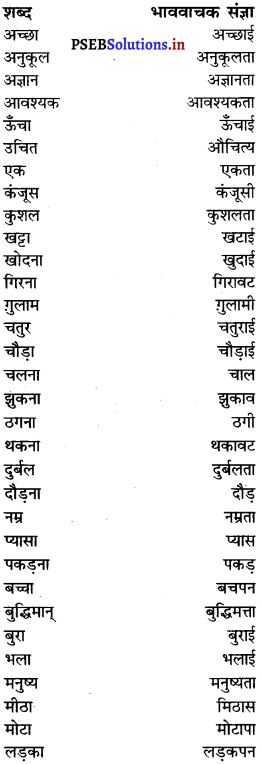 PSEB 7th Class Hindi Grammar व्यावहारिक व्याकरण (2nd Language) 11
