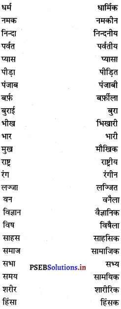 PSEB 7th Class Hindi Grammar व्यावहारिक व्याकरण (2nd Language) 17