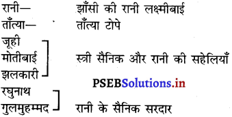 PSEB 7th Class Hindi Solutions Chapter 9 स्वराज्य की नींव 5