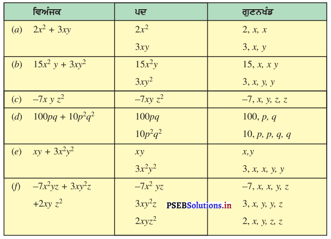 PSEB 7th Class Maths Solutions Chapter 12 ਬੀਜਗਣਿਤਕ ਵਿਅੰਜਕ Ex 12.1 1