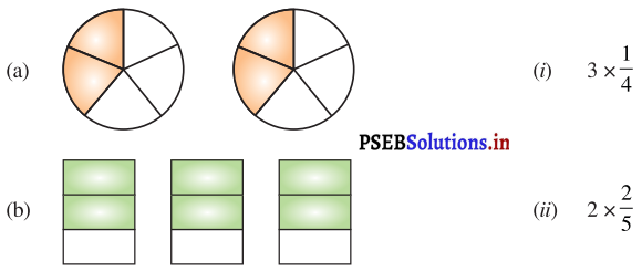 PSEB 7th Class Maths Solutions Chapter 2 ਭਿੰਨਾਂ ਅਤੇ ਦਸ਼ਮਲਵ Ex 2.2 1
