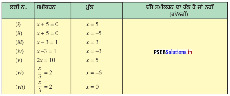 pseb-7th-class-maths-solutions-chapter-4-ex-4-1-pseb-solutions