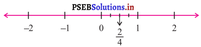 PSEB 7th Class Maths Solutions Chapter 9 ਪਰਿਮੇਯ ਸੰਖਿਆਵਾਂ Ex 9.1 21