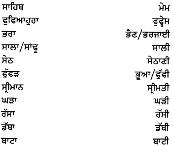 PSEB 7th Class Punjabi Vyakaran ਲਿੰਗ (1st Language) 8