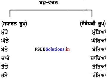 PSEB 7th Class Punjabi Vyakaran ਵਚਨ (1st Language) 2