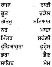 PSEB 8th Class Punjabi Vyakaran ਲਿੰਗ (1st Language) 27