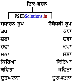 PSEB 8th Class Punjabi Vyakaran ਵਚਨ (1st Language) 15
