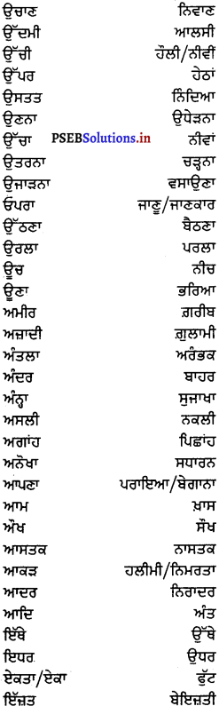 PSEB 8th Class Punjabi Vyakaran ਵਿਰੋਧਾਰਥਕ (ਉਲਟ-ਭਾਵੀ) ਸ਼ਬਦ (1st Language) 1
