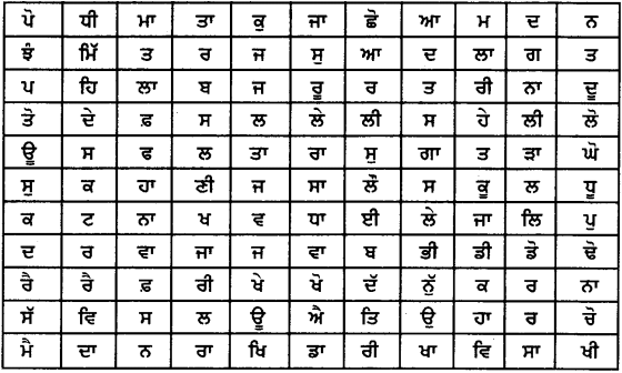PSEB 8th Class Punjabi Vyakaran ਸ਼ਬਦ-ਜਾਲ ਵਿਚੋਂ ਸਾਰਥਕ ਸ਼ਬਦ ਲੱਭਣਾ (1st Language) 7