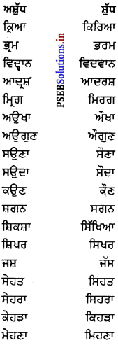 PSEB 8th Class Punjabi Vyakaran ਸ਼ਬਦ-ਜੋੜ (1st Language) 1