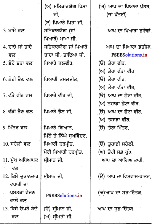 PSEB 8th Class Punjabi ਰਚਨਾ ਲੇਖ-ਰਚਨਾ (1st Language) 2