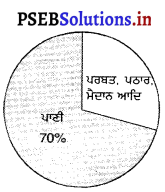 PSEB 8th Class SST Solutions Geography Chapter 2 ਕੁਦਰਤੀ ਸਾਧਨ 2