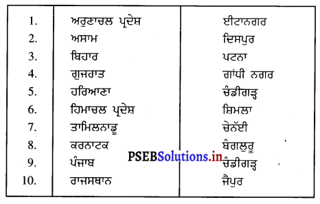 PSEB 9th Class SST Solutions Geography Chapter 1(a) ਭਾਰਤ ਆਕਾਰ ਅਤੇ ਸਥਿਤੀ 3