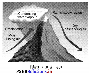 PSEB 9th Class SST Solutions Geography Chapter 4 ਜਲਵਾਯੂ 2