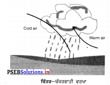 PSEB 9th Class SST Solutions Geography Chapter 4 ਜਲਵਾਯੂ 3