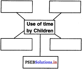 PSEB 5th Class EVS Solutions Chapter 1 Changing Family Trends 1