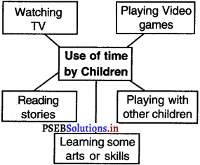 PSEB 5th Class EVS Solutions Chapter 1 Changing Family Trends 2