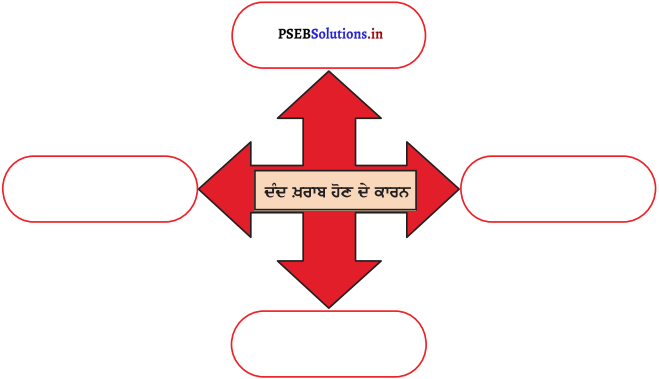 PSEB 5th Class Welcome Life Solutions Chapter 1 ਸਿਹਤ ਅਤੇ ਸਫ਼ਾਈ 9
