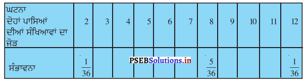 PSEB 10th Class Maths Solutions Chapter 15 ਸੰਭਾਵਨਾ Ex 15.1 13