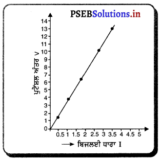 PSEB 10th Class Science Solutions Chapter 12 ਬਿਜਲੀ 3