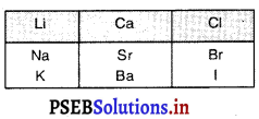 PSEB 10th Class Science Solutions Chapter 5 ਤੱਤਾਂ ਦਾ ਆਵਰਤੀ ਵਰਗੀਕਰਨ 2