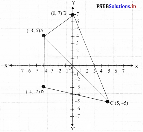 PSEB 11th Class Maths Solutions Chapter 10 Straight Lines Ex 10.1 1