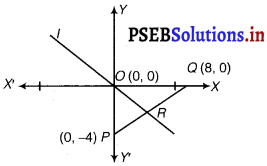PSEB 11th Class Maths Solutions Chapter 10 Straight Lines Ex 10.1 5