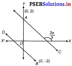 PSEB 11th Class Maths Solutions Chapter 10 Straight Lines Ex 10.2 4