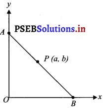 PSEB 11th Class Maths Solutions Chapter 10 Straight Lines Ex 10.2 5