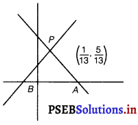 PSEB 11th Class Maths Solutions Chapter 10 Straight Lines Miscellaneous Exercise 4