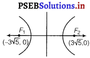 PSEB 11th Class Maths Solutions Chapter 11 Conic Sections Ex 11.4 1