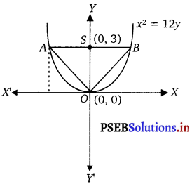 PSEB 11th Class Maths Solutions Chapter 11 Conic Sections Miscellaneous Exercise 8