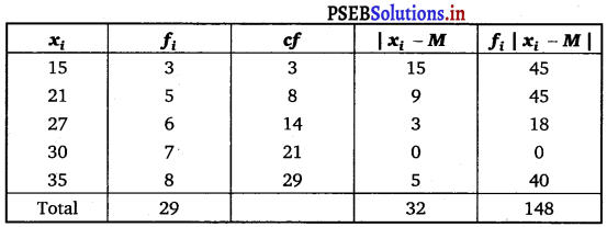 PSEB 11th Class Maths Solutions Chapter 15 Statistics Ex 15.1 12