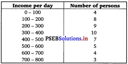 PSEB 11th Class Maths Solutions Chapter 15 Statistics Ex 15.1 13