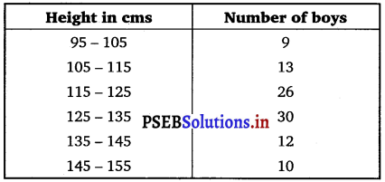 PSEB 11th Class Maths Solutions Chapter 15 Statistics Ex 15.1 16