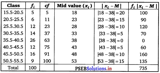 PSEB 11th Class Maths Solutions Chapter 15 Statistics Ex 15.1 21