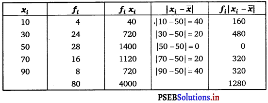 PSEB 11th Class Maths Solutions Chapter 15 Statistics Ex 15.1 6
