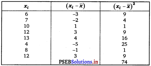 PSEB 11th Class Maths Solutions Chapter 15 Statistics Ex 15.2 1