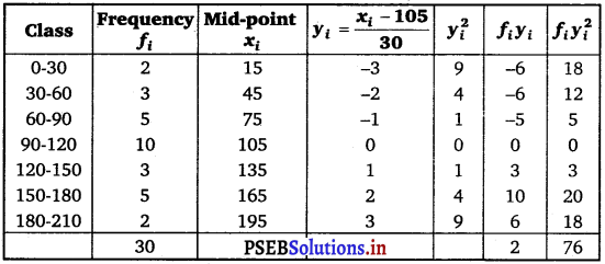 PSEB 11th Class Maths Solutions Chapter 15 Statistics Ex 15.2 12