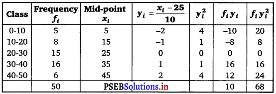 PSEB 11th Class Maths Solutions Chapter 15 Statistics Ex 15.2 14