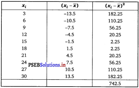 PSEB 11th Class Maths Solutions Chapter 15 Statistics Ex 15.2 3