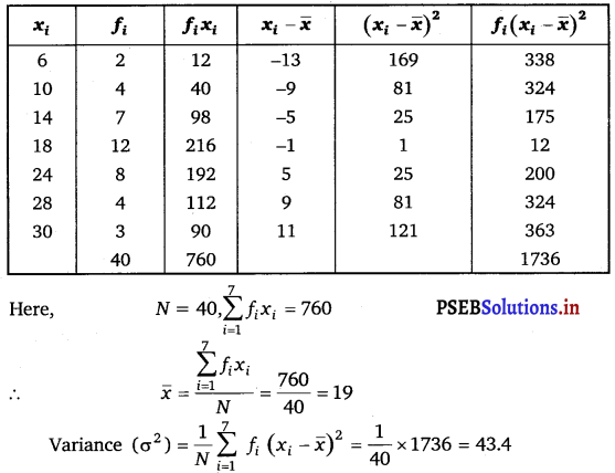 PSEB 11th Class Maths Solutions Chapter 15 Statistics Ex 15.2 5