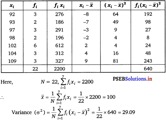 PSEB 11th Class Maths Solutions Chapter 15 Statistics Ex 15.2 7