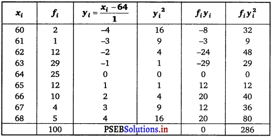 PSEB 11th Class Maths Solutions Chapter 15 Statistics Ex 15.2 9