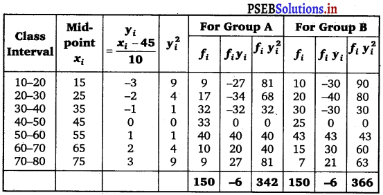 PSEB 11th Class Maths Solutions Chapter 15 Statistics Ex 15.3 2