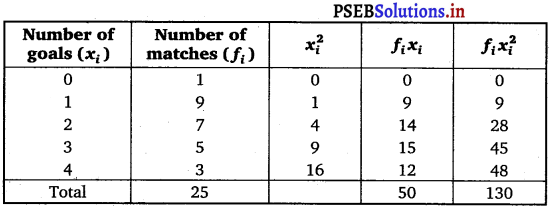 PSEB 11th Class Maths Solutions Chapter 15 Statistics Ex 15.3 8