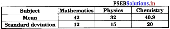 PSEB 11th Class Maths Solutions Chapter 15 Statistics Miscellaneous Exercise 3