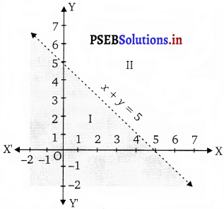 PSEB 11th Class Maths Solutions Chapter 6 Linear Inequalities Ex 6.2 1