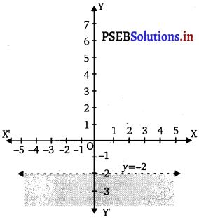 PSEB 11th Class Maths Solutions Chapter 6 Linear Inequalities Ex 6.2 10